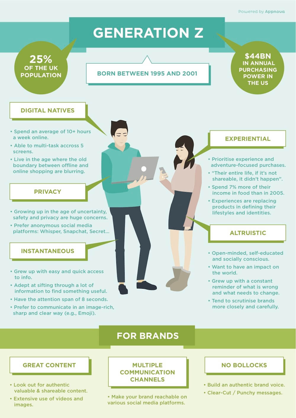 Generation Z A call for a whole new marketing language [Infographic]